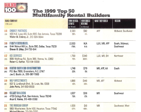 1999-buildermagazine